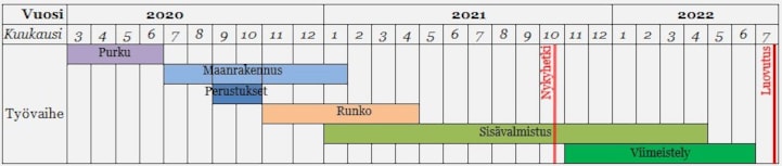 V1 Aikataulu vk 42-2021