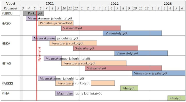 Aikataulu vk20