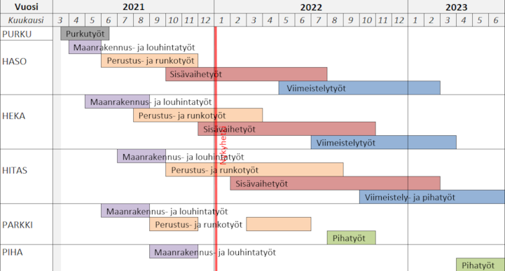 Aikataulu vko 1_22