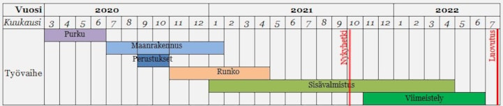 V1 Aikataulu vk 40-2021