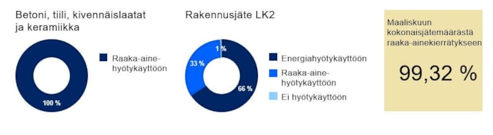 Jätelajittelu