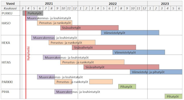 aikataulu vk 13