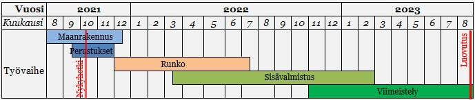 V2 Aikataulu vk 41-2021