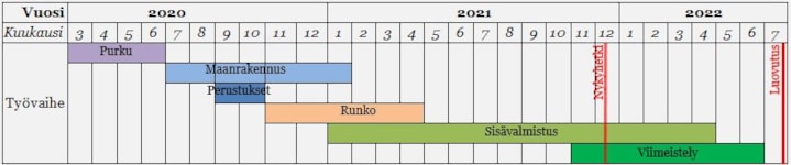 V1 aikataulu 50-2021