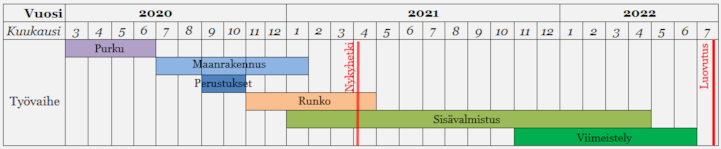 Aikataulu vk14