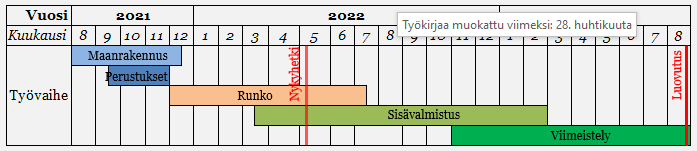 Aikataulu V2