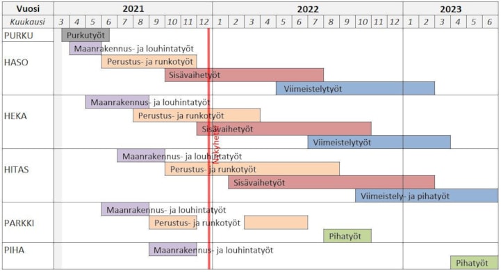 aikataulu vk51