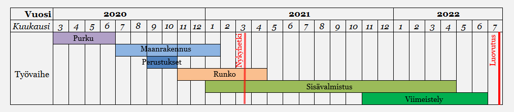 Aikataulu vk11