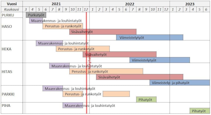 aikataulu vk50