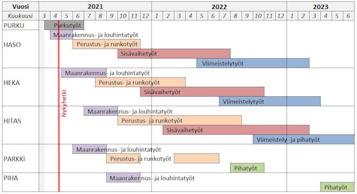 aikataulu vk 16