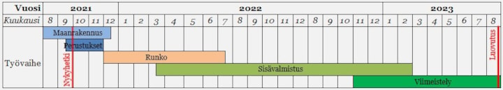 V2 Aikataulu vk 39-2021