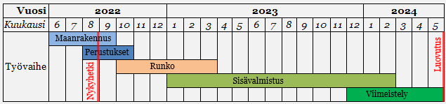 Aikataulu V3