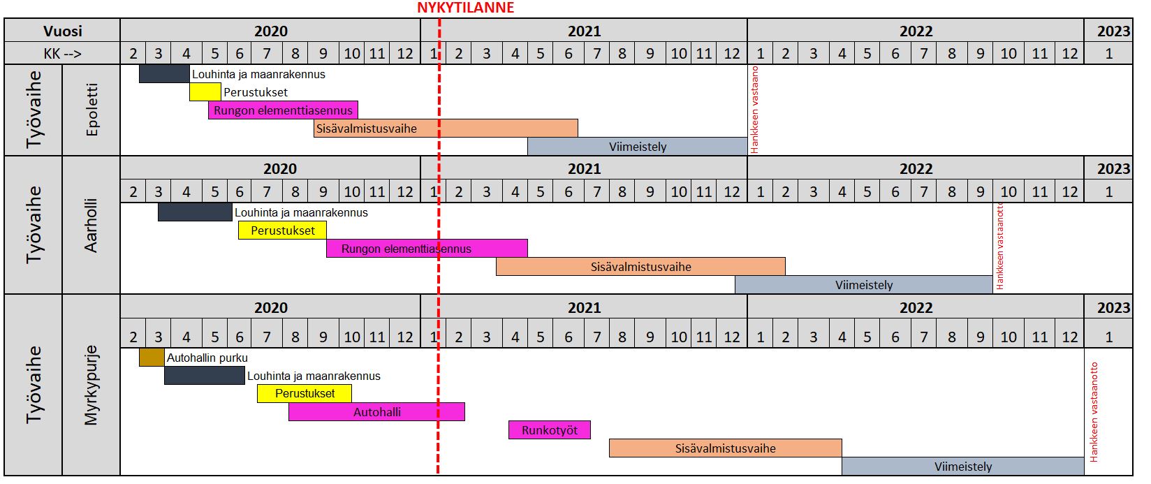 Aikataulu vk 3/2021.