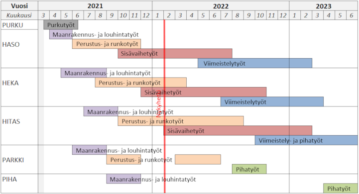 Aikataulu vkko2_22