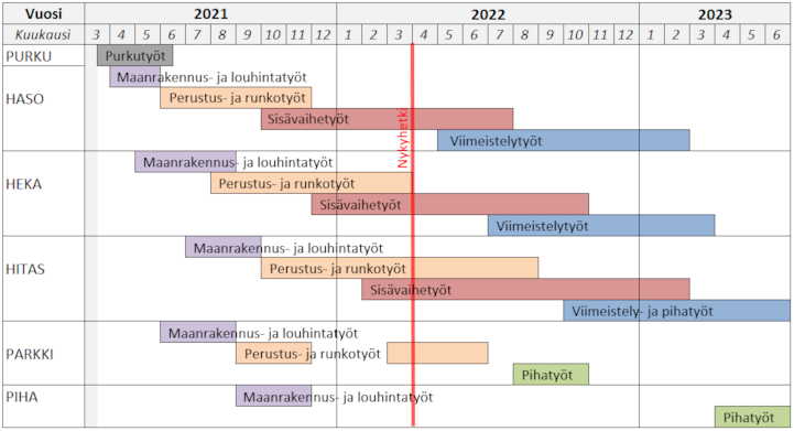 Aikataulu vkko4