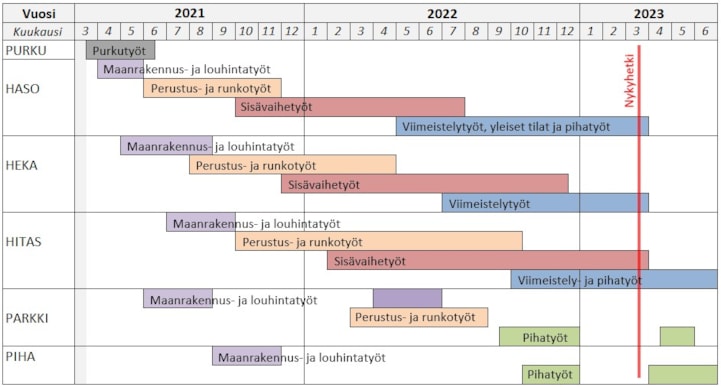 Aikataulu vko 11-23