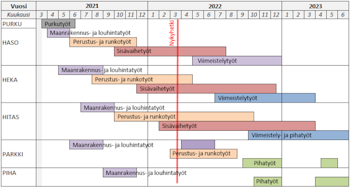 Aikataulu vko12