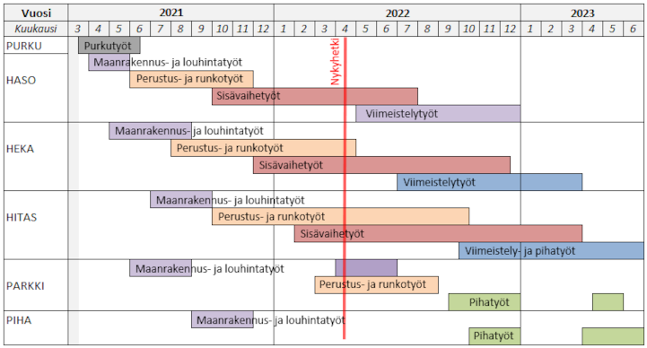 Aikataulu vko15