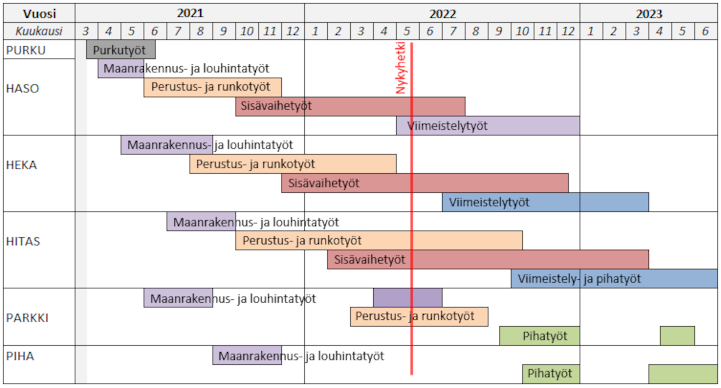 Aikataulu vko20