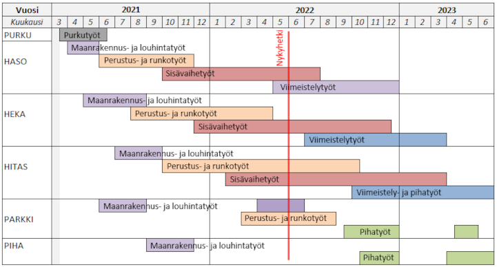 Aikataulu vko22