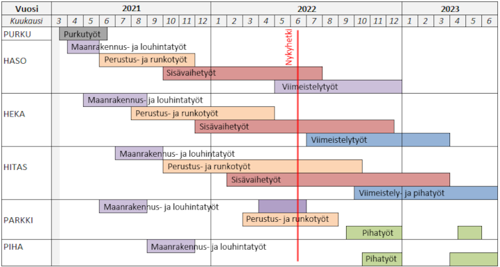 Aikataulu vko24