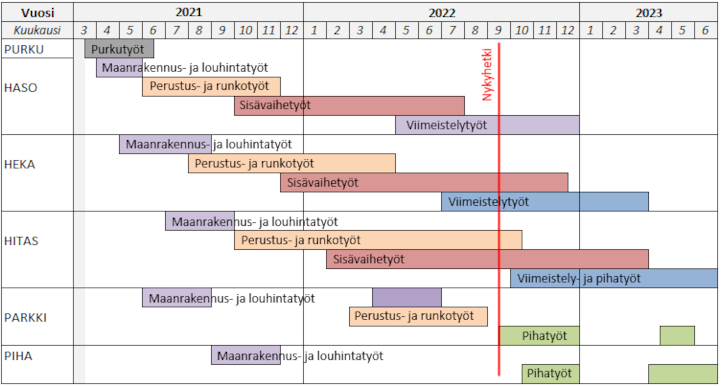 Aikataulu vko37