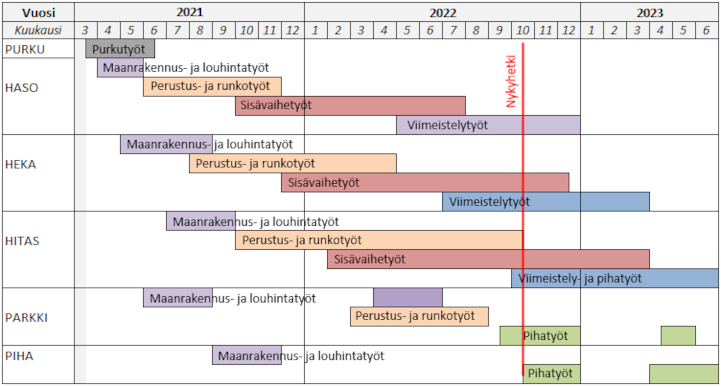 Aikataulu vko41