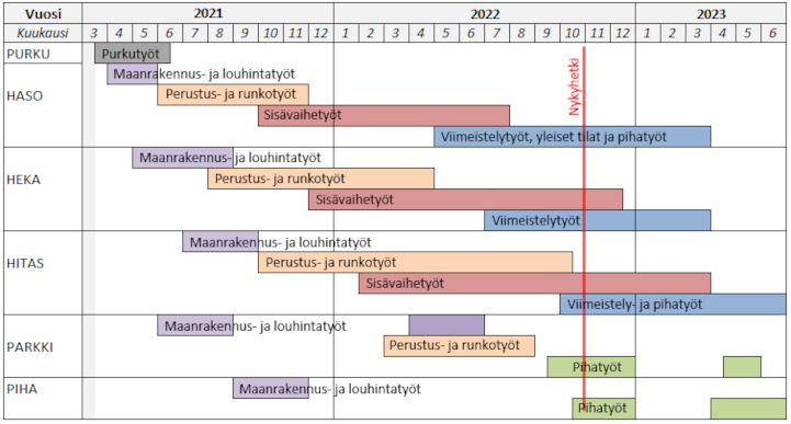 Aikataulu vko43