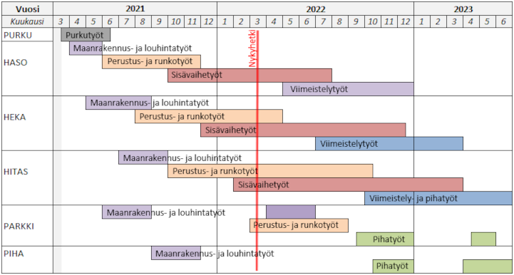 Vko10 aikataulu