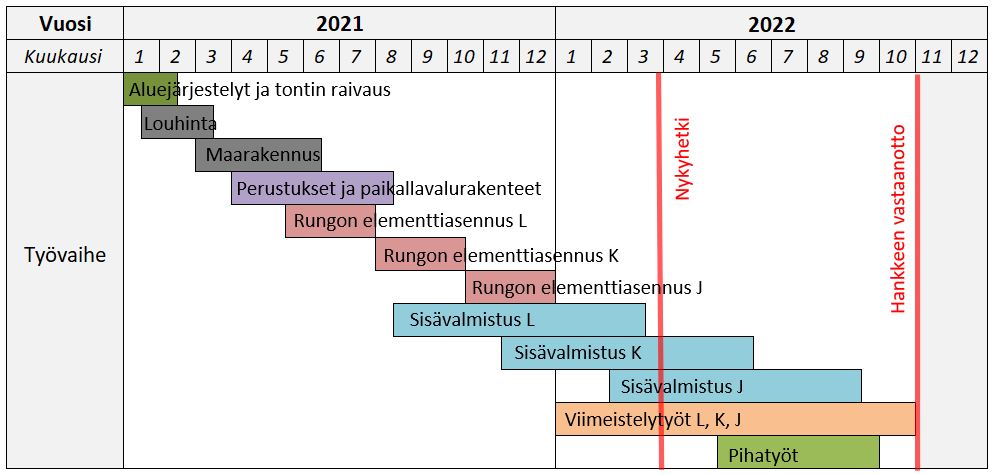 12 aikataulu