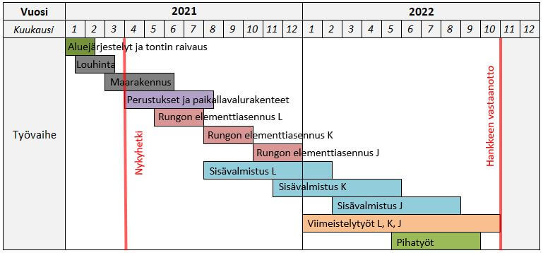 13 aikataulu