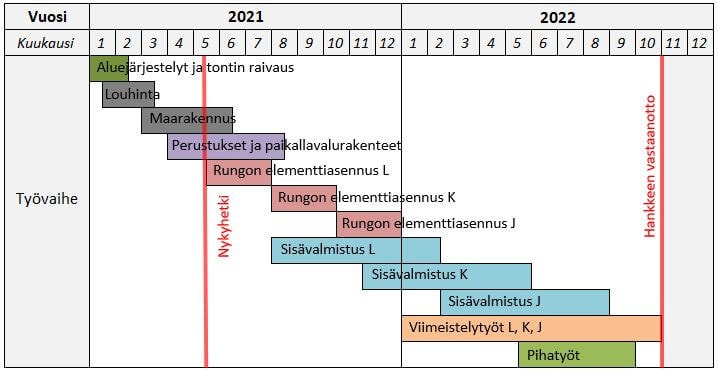 18 aikataulu