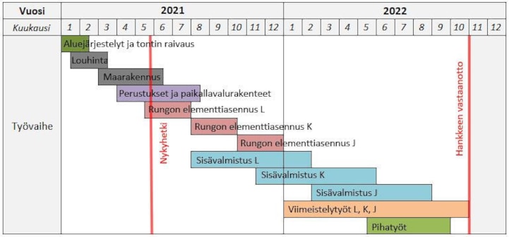 20 aikataulu