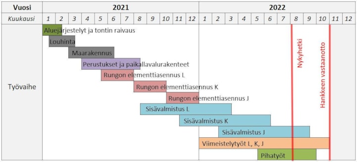 31 aikataulu1