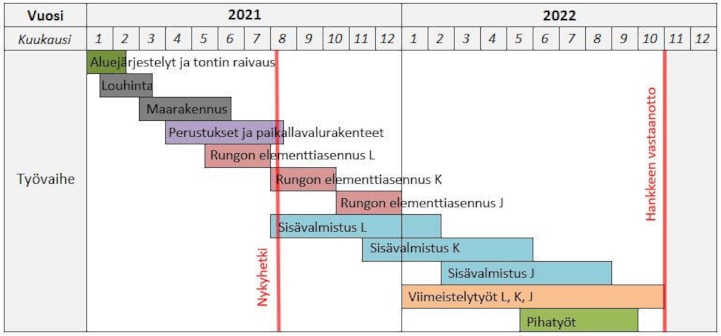 32 aikataulu