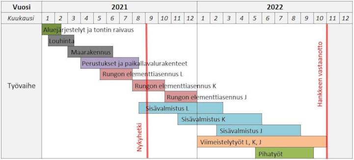 35 aikataulu