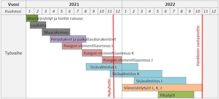 47 aikataulu