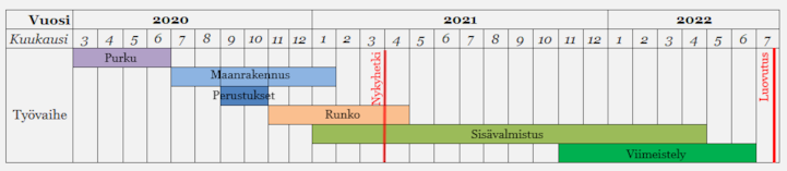 Aikataulu vk13